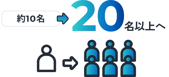 約10名から20名以上へ