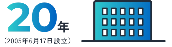 20年（2005年6月17日設立）