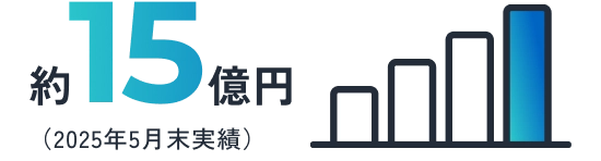 約15億円（2025年5月末実績）