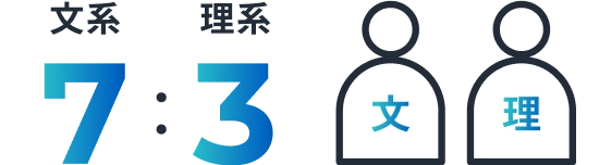 文系7：理系3